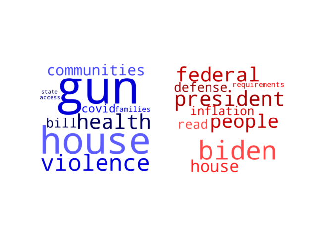 Wordcloud from Friday July 15, 2022.